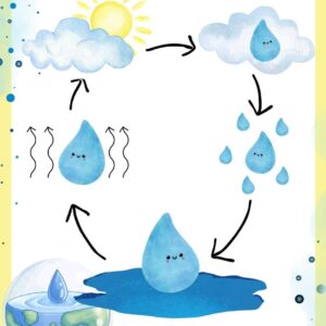 Усны дуслын аялал Бэлтгэл бүлэг