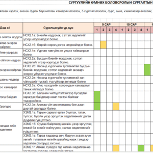 2-р_түвшин_Дунд_бүлэг_Жилийн_Төлөвлөгөө