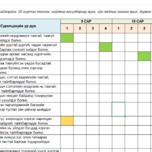 4-р_түвшин_Бэлтгэл_бүлэг_Жилийн_Төлөвлөгөө