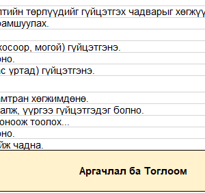 БЭлтгэл бүлэг ХЭМ сар төлөвлөгөө