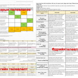 Ахлах 11 сар Багц төлөвлөлт