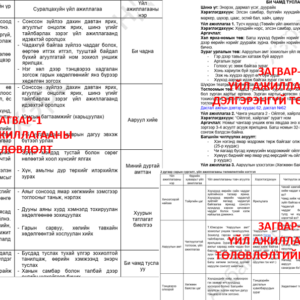 АХЛАХ  БҮЛГИЙН “ТХБ” 3 САР ТӨЛӨВЛӨЛТ /ГАРЫН АВЛАГА 7-14 ХОНОГ/