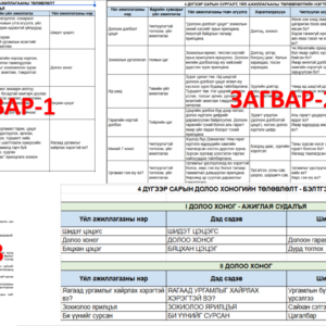 Ахлах бүлэг IV сар гарын авлага — Хавар