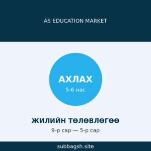 Ахлах бүлгийн жилийн төлөвлөгөө