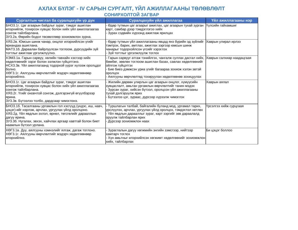 Багшийн гарын авлага — 4 дүгээр сар "СОНИРХОЛТОЙ ЗАГВАР" (Ахлах бүлэг) | 4 файлын багц