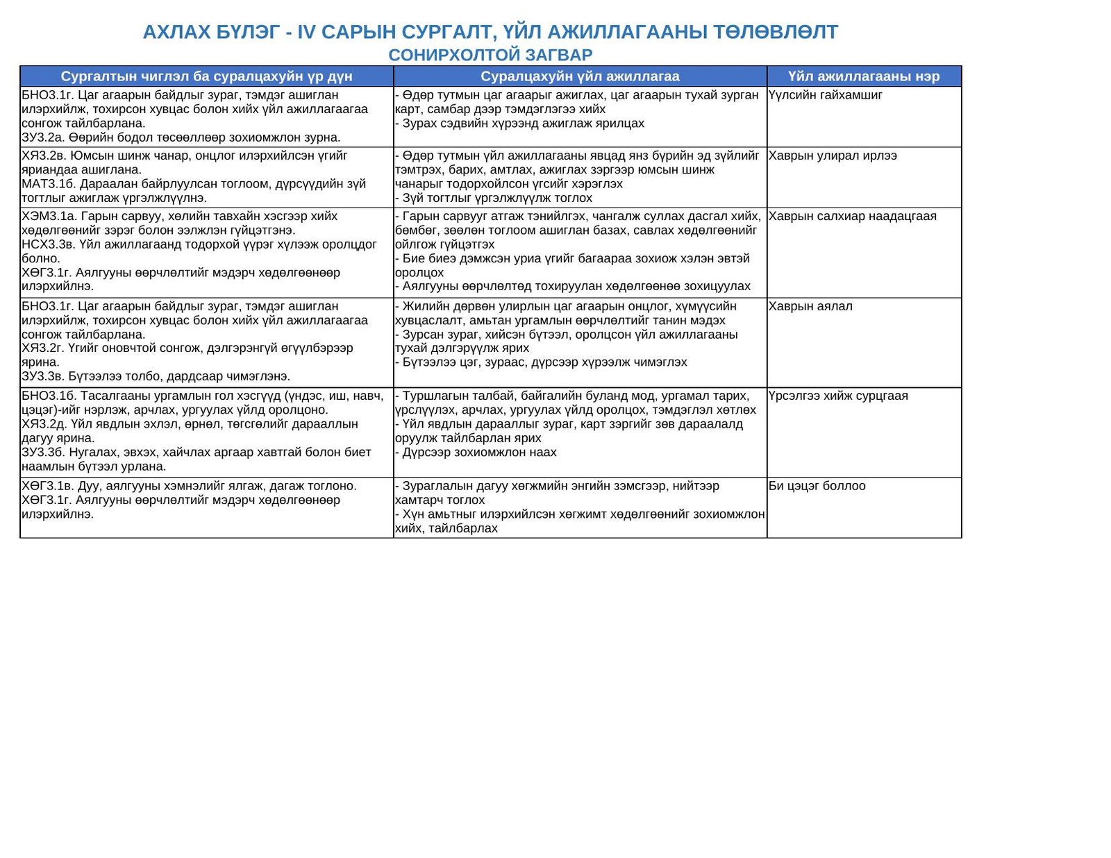 Багшийн гарын авлага — 4 дүгээр сар "СОНИРХОЛТОЙ ЗАГВАР" (Ахлах бүлэг) | 4 файлын багц