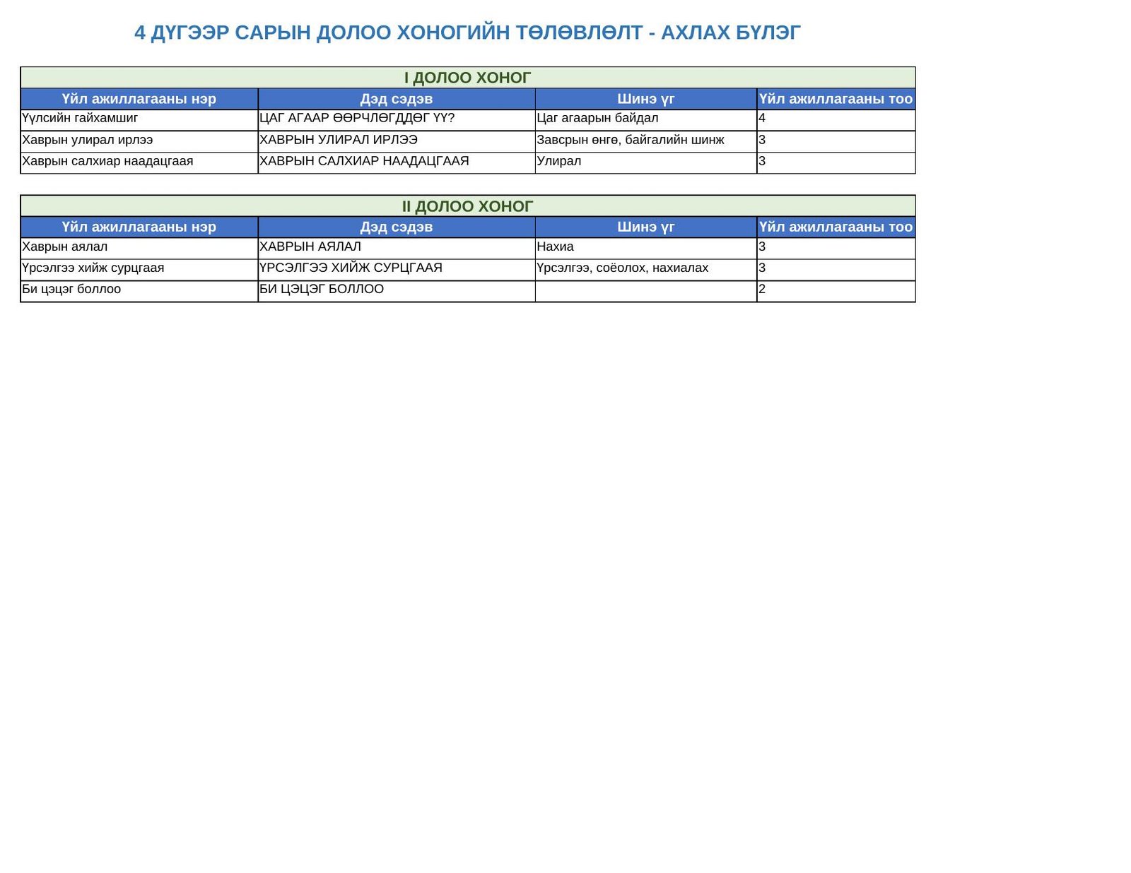 Багшийн гарын авлага — 4 дүгээр сар "СОНИРХОЛТОЙ ЗАГВАР" (Ахлах бүлэг) | 4 файлын багц - Image 3