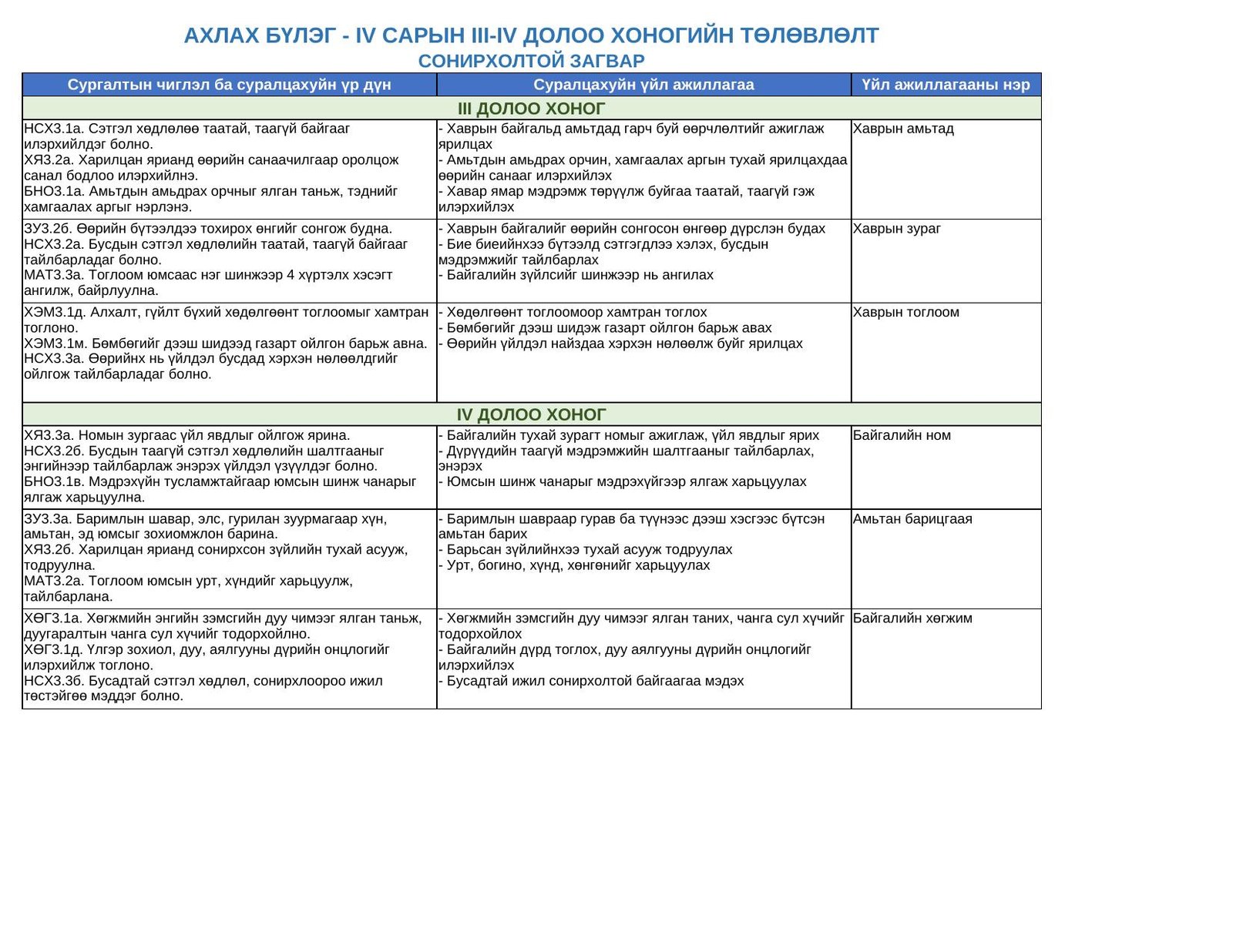 Багшийн гарын авлага — 4 дүгээр сар "СОНИРХОЛТОЙ ЗАГВАР" (Ахлах бүлэг) | 4 файлын багц - Image 5