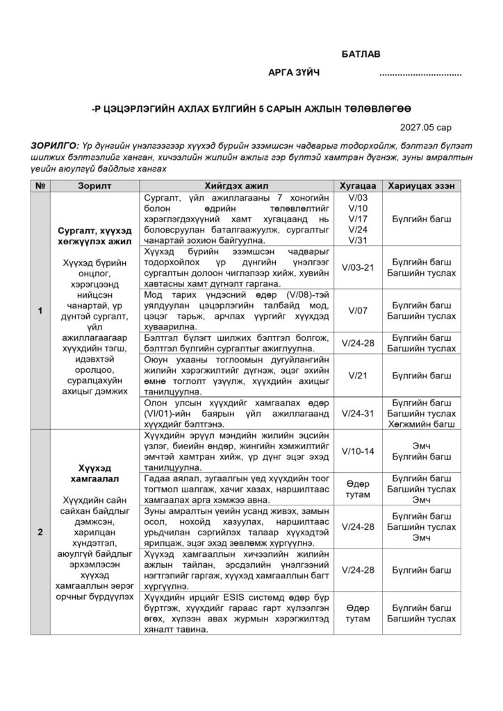 Ахлах бүлгийн 5 сарын ажлын төлөвлөгөө — Загвар 1, жишээ нүүр