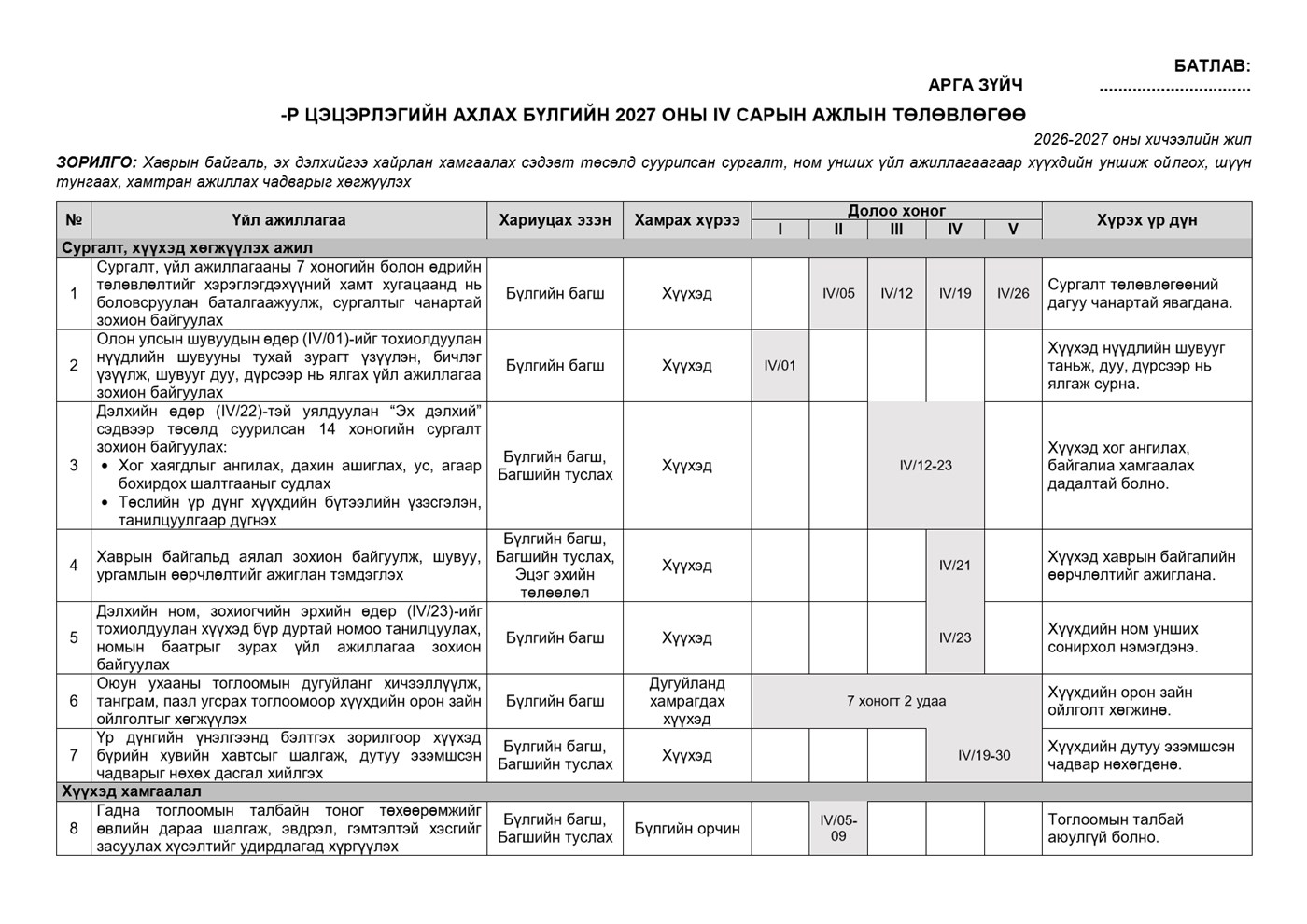Ахлах бүлгийн 4 сарын календарчилсан ажлын төлөвлөгөө — Загвар 2, жишээ нүүр
