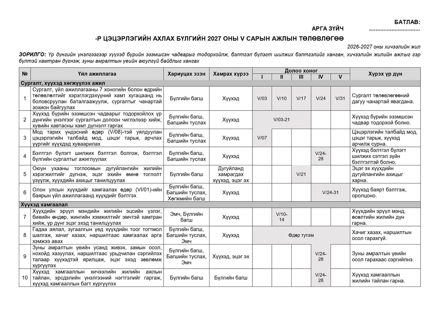 Ахлах бүлгийн 5 сарын календарчилсан ажлын төлөвлөгөө — Загвар 2, жишээ нүүр