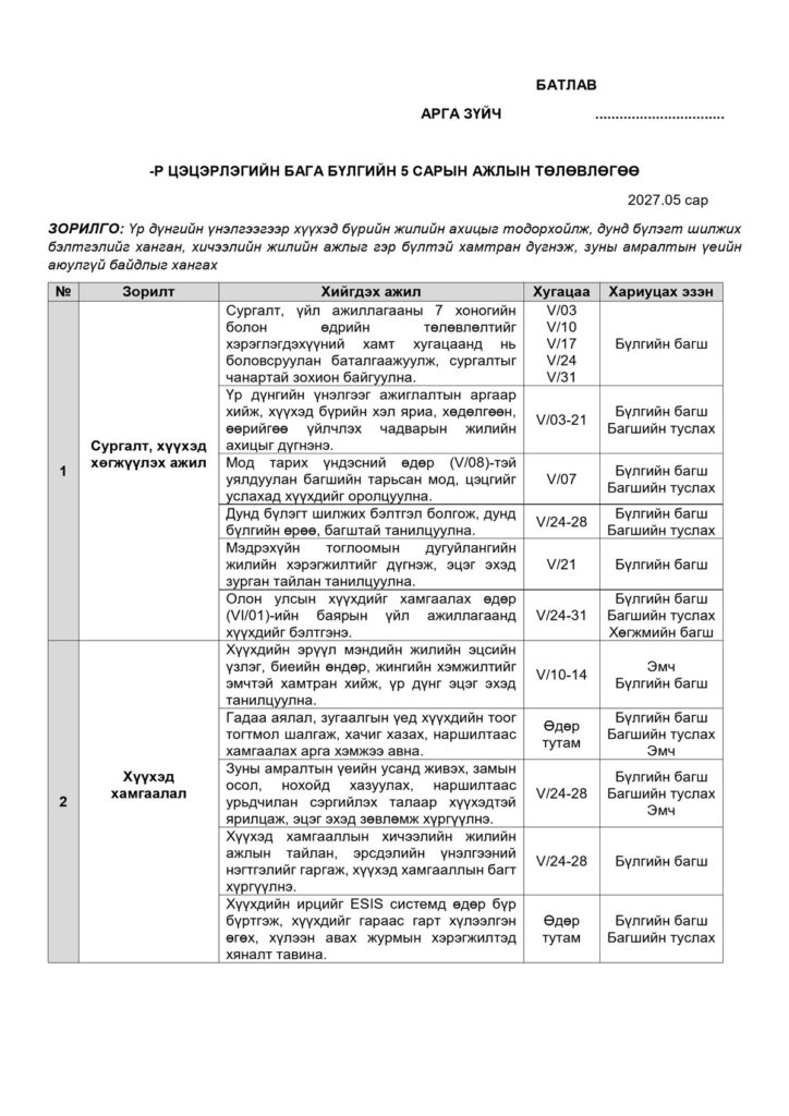 Бага бүлгийн 5 сарын ажлын төлөвлөгөө — Загвар 1, жишээ нүүр