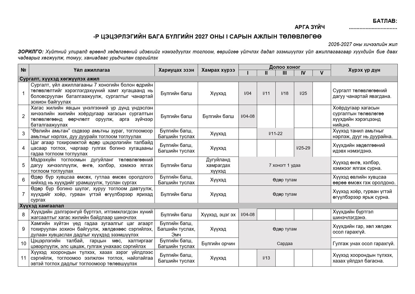 Бага бүлгийн 1 сарын календарчилсан ажлын төлөвлөгөө — Загвар 2, жишээ нүүр