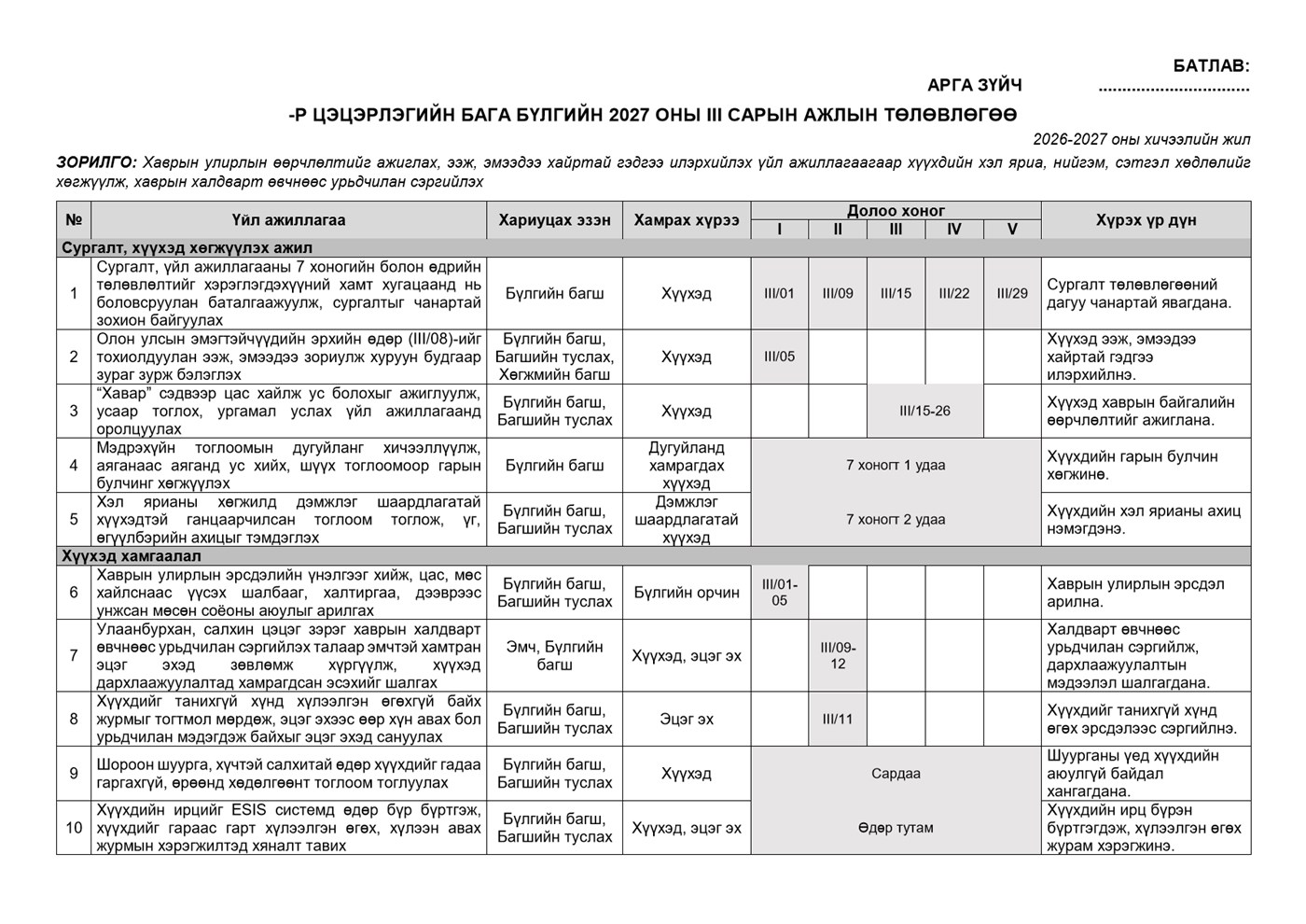 Бага бүлгийн 3 сарын календарчилсан ажлын төлөвлөгөө — Загвар 2, жишээ нүүр