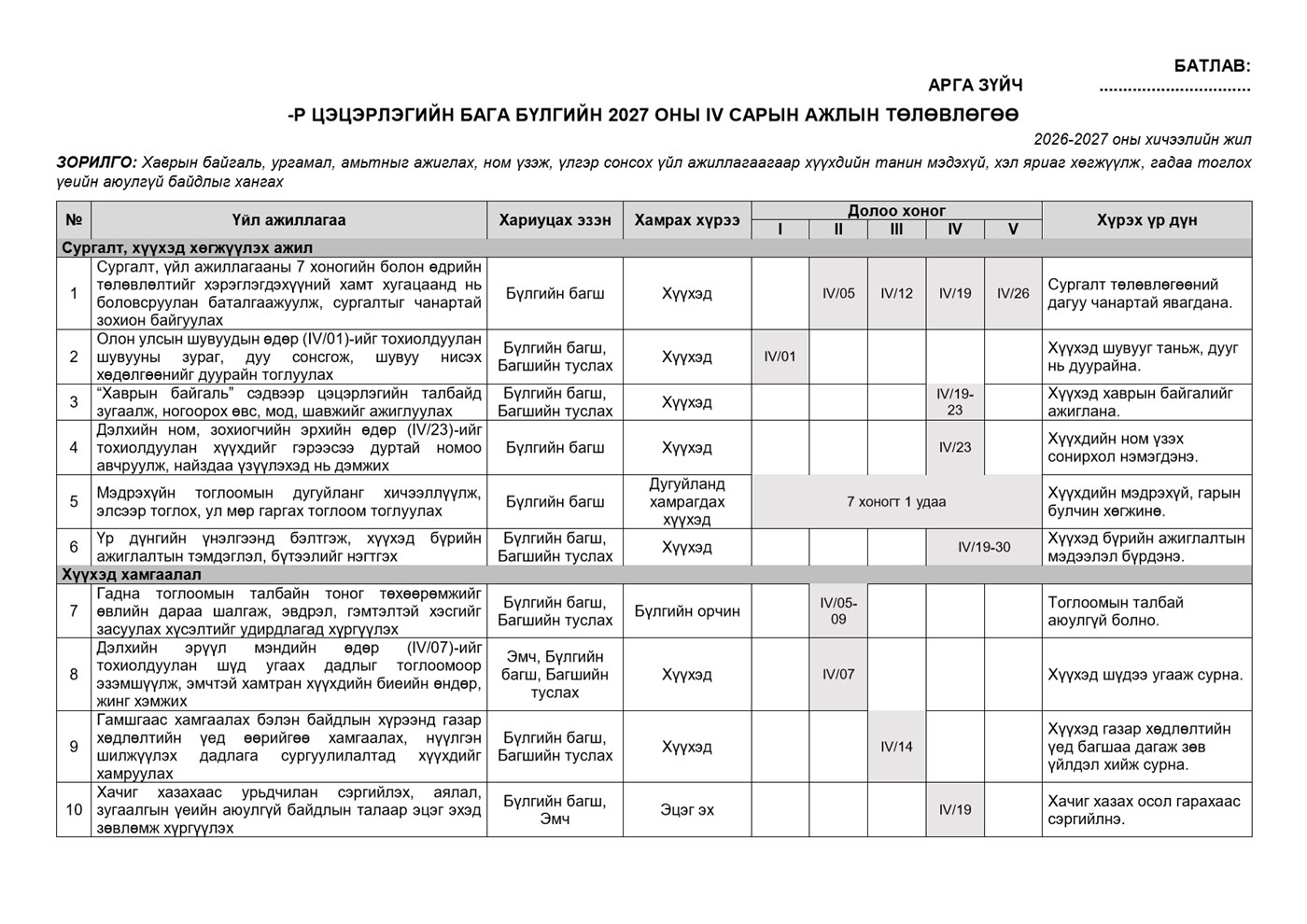 Бага бүлгийн 4 сарын календарчилсан ажлын төлөвлөгөө — Загвар 2, жишээ нүүр
