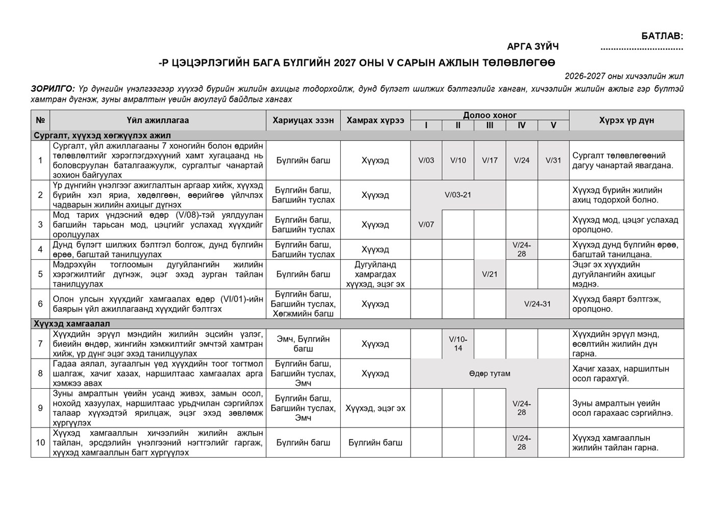 Бага бүлгийн 5 сарын календарчилсан ажлын төлөвлөгөө — Загвар 2, жишээ нүүр