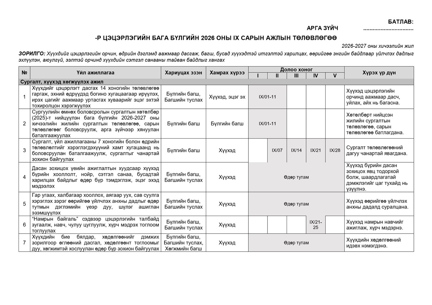 Бага бүлгийн 9 сарын календарчилсан ажлын төлөвлөгөө — Загвар 2, жишээ нүүр