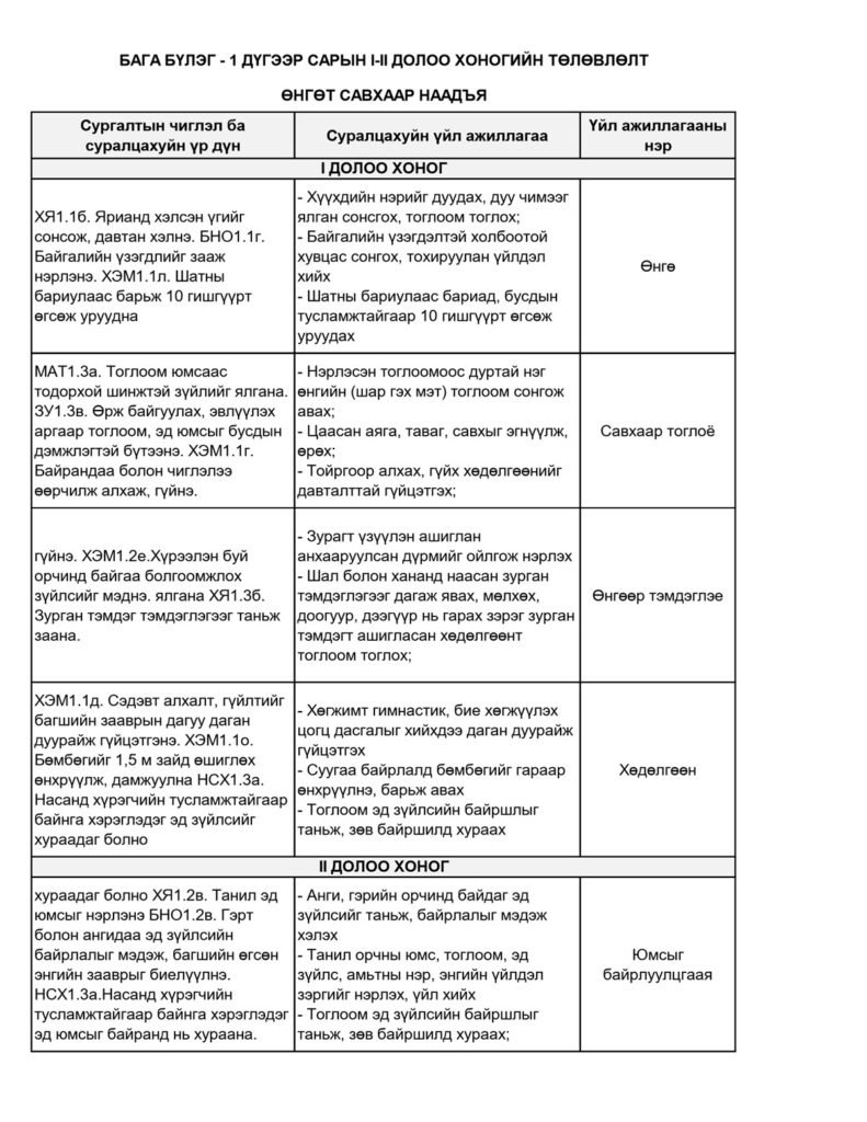 Бага бүлэг, 1 дүгээр сар, I–II долоо хоног — Үйл ажиллагааны төлөвлөлт