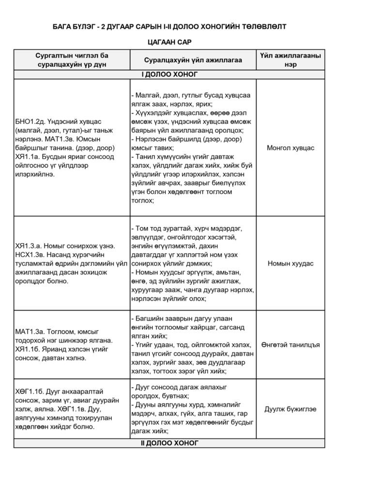 Бага бүлэг, 2 дугаар сар, I–II долоо хоног — Үйл ажиллагааны төлөвлөлт