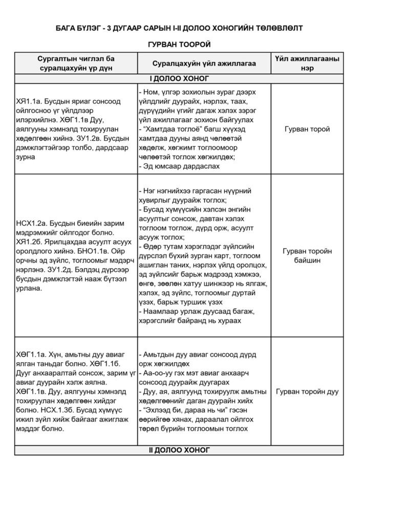 Бага бүлэг, 3 дугаар сар, I–II долоо хоног — Үйл ажиллагааны төлөвлөлт