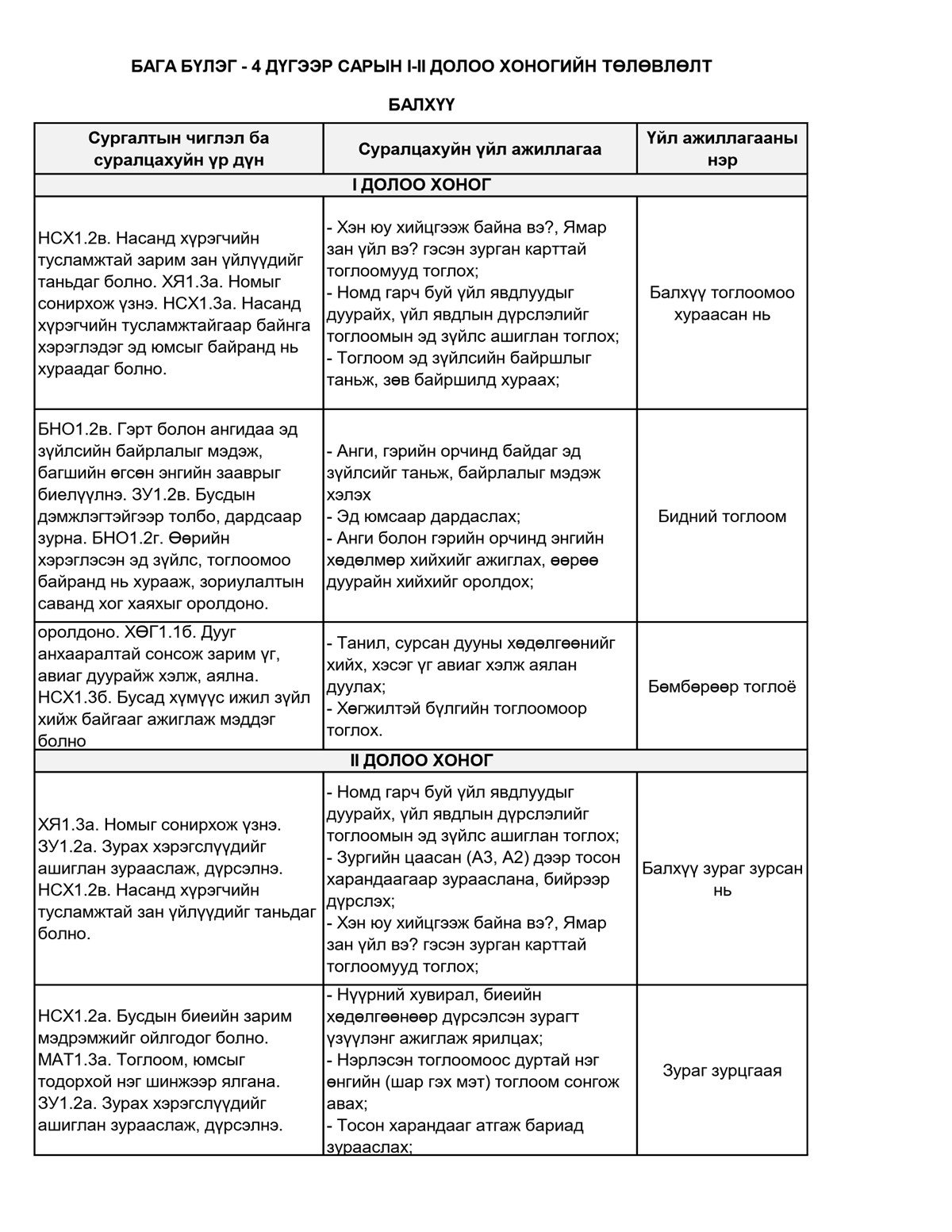 Бага бүлэг, 4 дүгээр сар, I–II долоо хоног — Үйл ажиллагааны төлөвлөлт