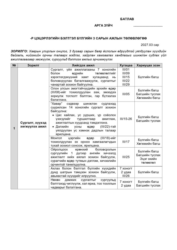 Бэлтгэл бүлгийн 3 сарын ажлын төлөвлөгөө — Загвар 1, жишээ нүүр