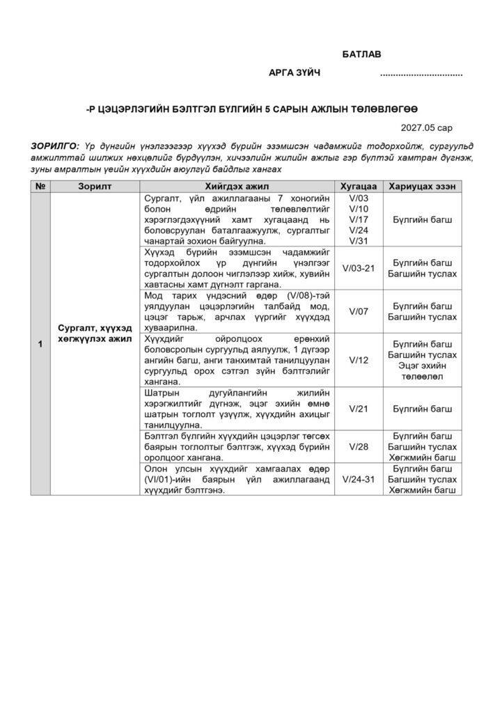 Бэлтгэл бүлгийн 5 сарын ажлын төлөвлөгөө — Загвар 1, жишээ нүүр