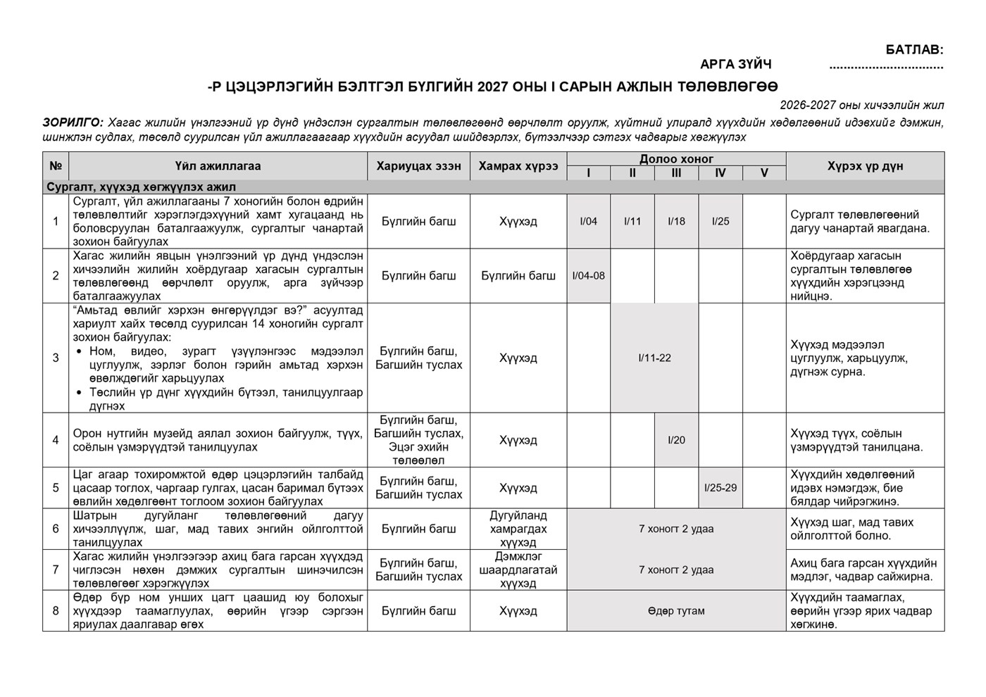 Бэлтгэл бүлгийн 1 сарын календарчилсан ажлын төлөвлөгөө — Загвар 2, жишээ нүүр