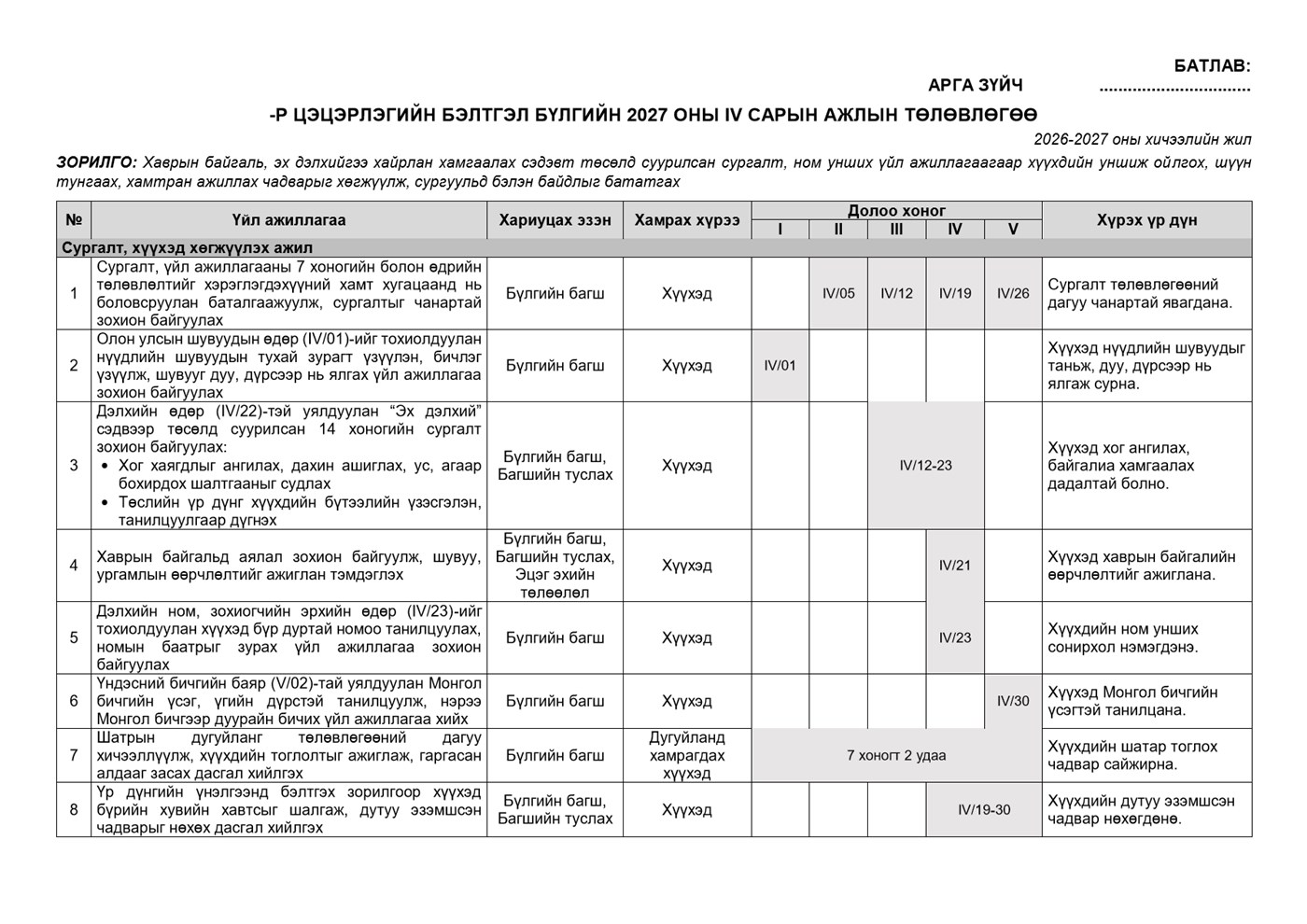 Бэлтгэл бүлгийн 4 сарын календарчилсан ажлын төлөвлөгөө — Загвар 2, жишээ нүүр