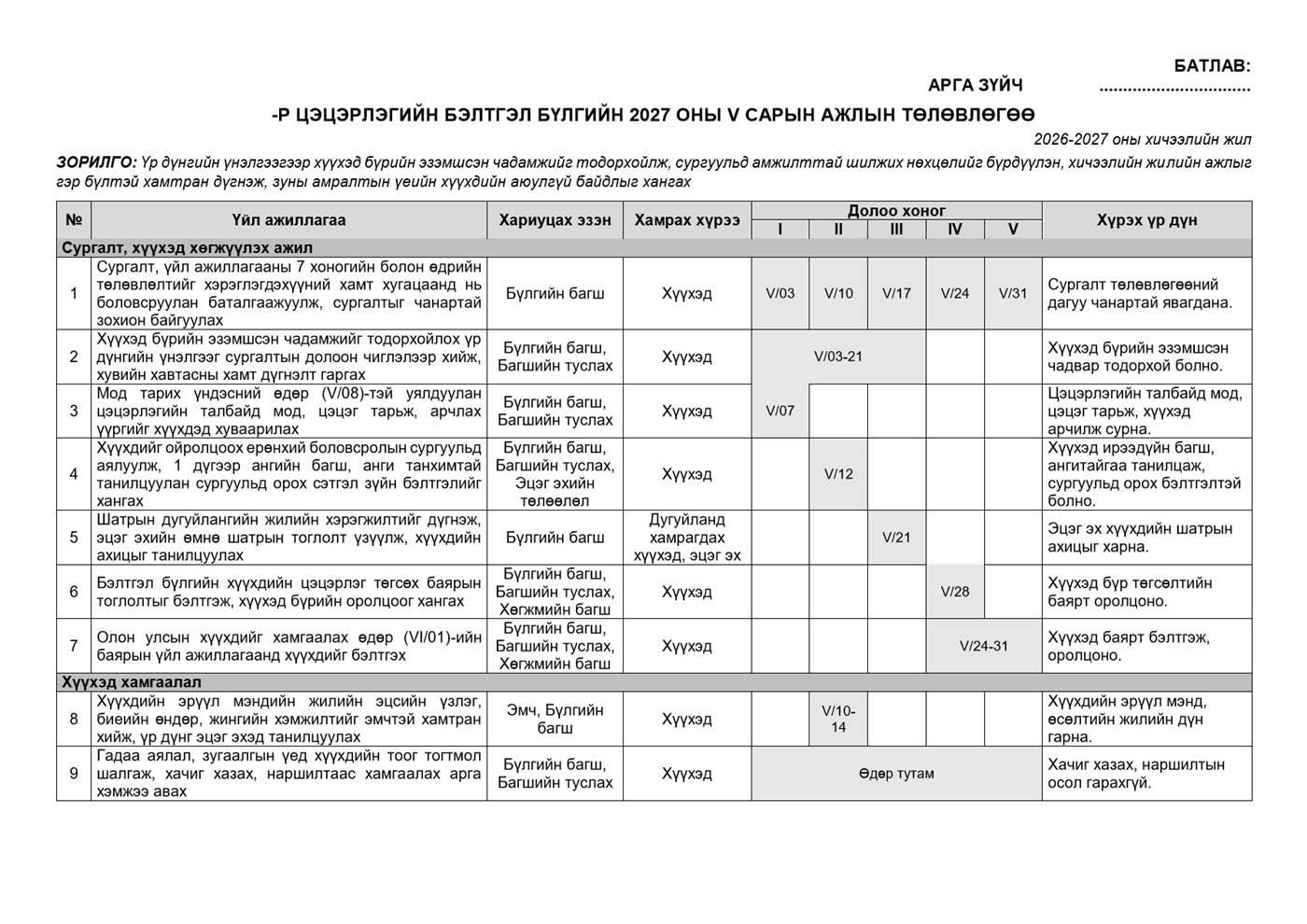 Бэлтгэл бүлгийн 5 сарын календарчилсан ажлын төлөвлөгөө — Загвар 2, жишээ нүүр