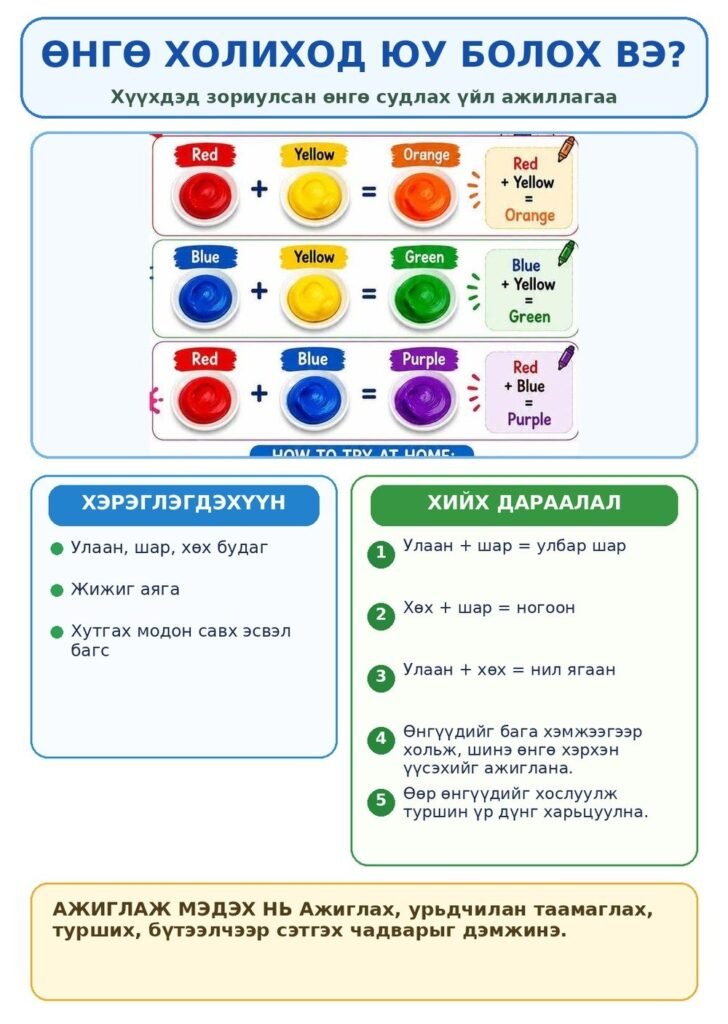 ШиССа/Зүй — Өнгө үүсгэцгээе (Бэлтгэл бүлэг) | 7 хоногийн нэгдсэн + чиглүүлэгтэй үйл ажиллагаа