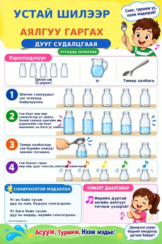 ШиССа/Зүй — Устай шилээр аялгуу гаргах (Бэлтгэл бүлэг) | 7 хоногийн нэгдсэн + чиглүүлэгтэй үйл ажиллагаа