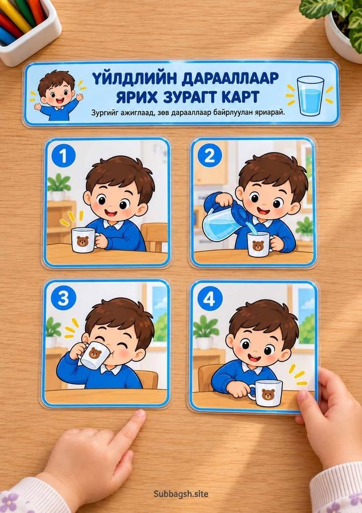 Үйлдлийн дарааллаар харж ярих зурагт карт