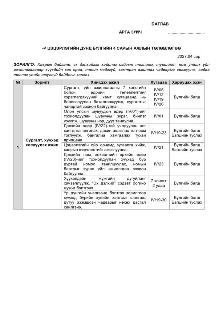 Дунд бүлгийн 4 сарын ажлын төлөвлөгөө — Загвар 1, жишээ нүүр