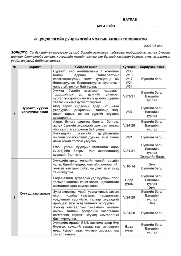 Дунд бүлгийн 5 сарын ажлын төлөвлөгөө — Загвар 1, жишээ нүүр