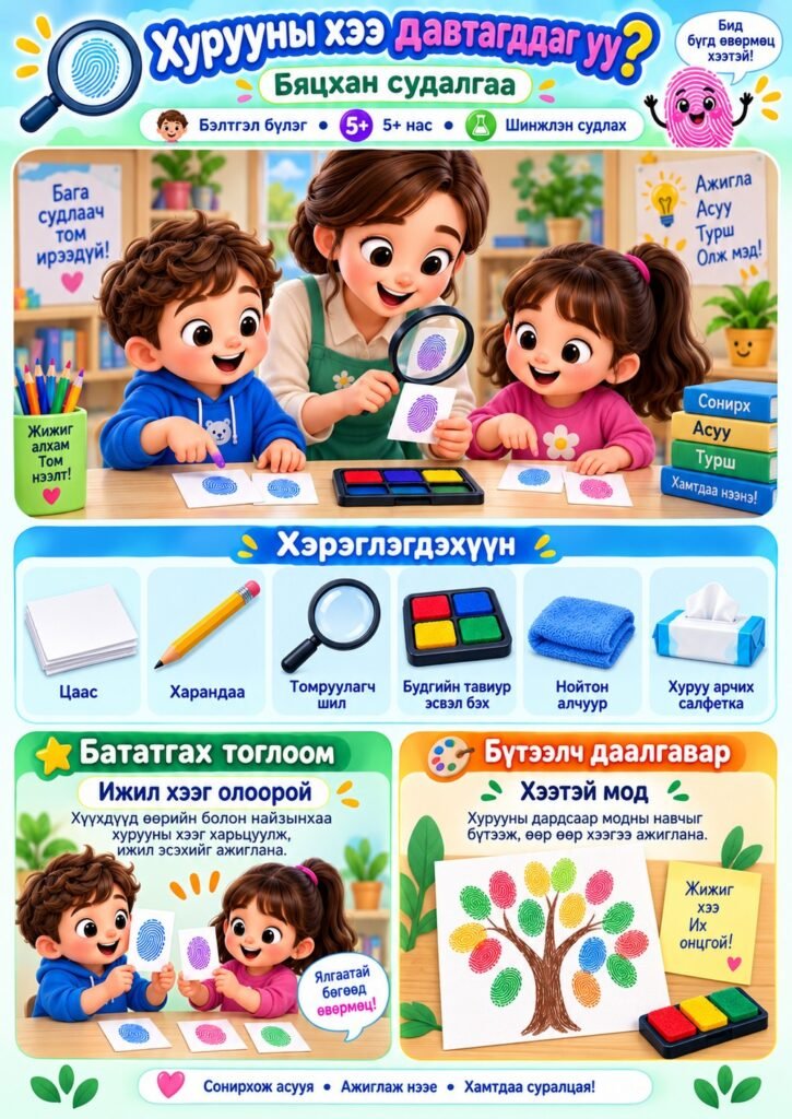 Нээлттэй үйл ажиллагаа — Хурууны хээ давтагддаг уу? (Бэлтгэл бүлэг)