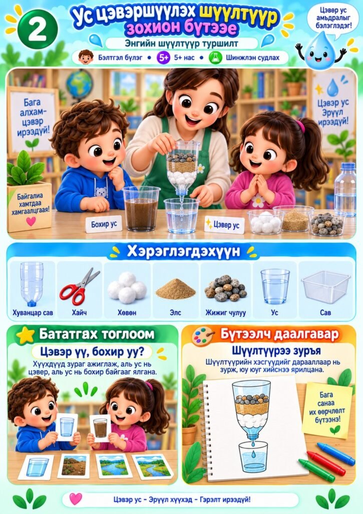 Нээлттэй үйл ажиллагаа — Ус цэвэршүүлэх шүүлтүүр зохион бүтээе (Бэлтгэл бүлэг)