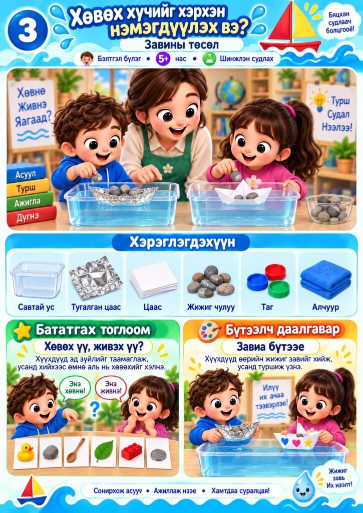 Нээлттэй үйл ажиллагаа — Хөвөх хүчийг хэрхэн нэмэгдүүлэх вэ? (Бэлтгэл бүлэг)