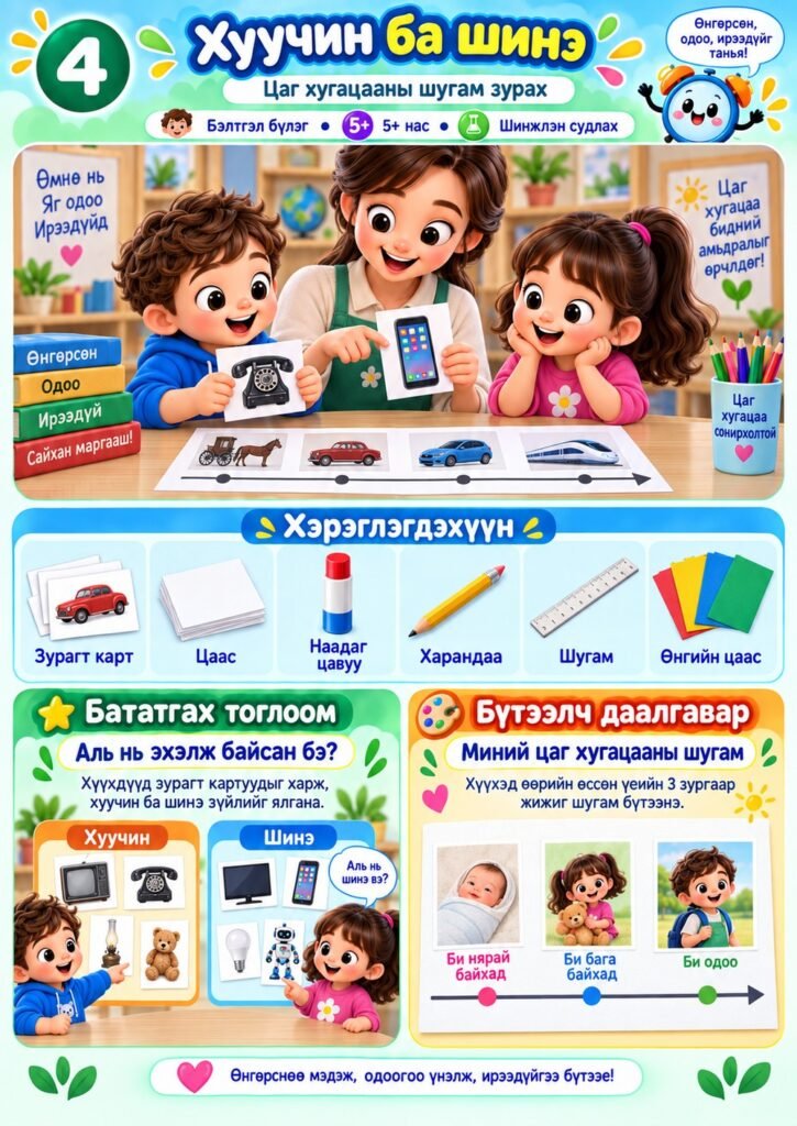 Нээлттэй үйл ажиллагаа — Хуучин ба шинэ (Бэлтгэл бүлэг)