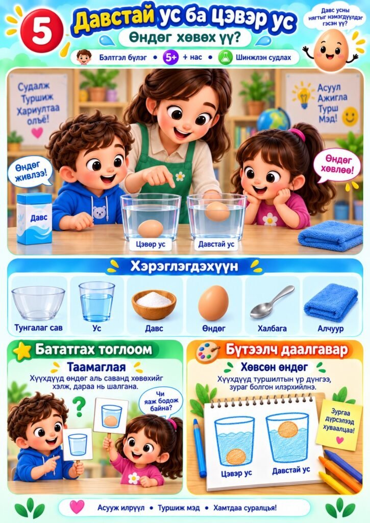 Нээлттэй үйл ажиллагаа — Давстай ус ба цэвэр ус — өндөг хөвөх үү? (Бэлтгэл бүлэг)