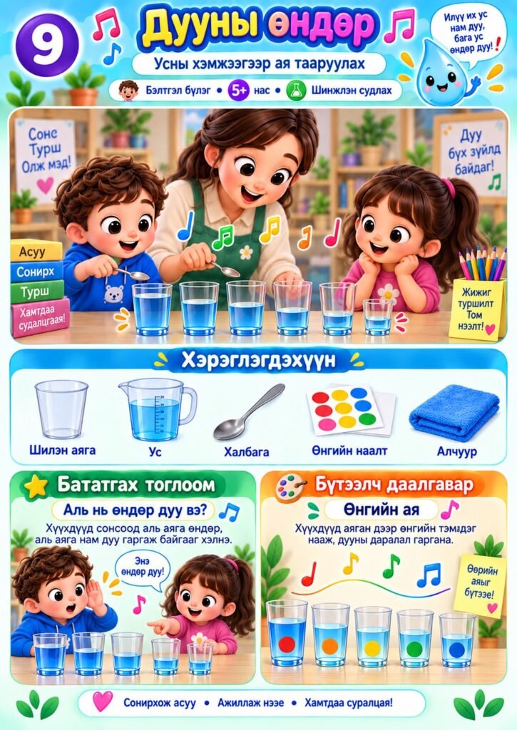 Нээлттэй үйл ажиллагаа — Дууны өндөр — усны хэмжээгээр ая тааруулах (Бэлтгэл бүлэг)