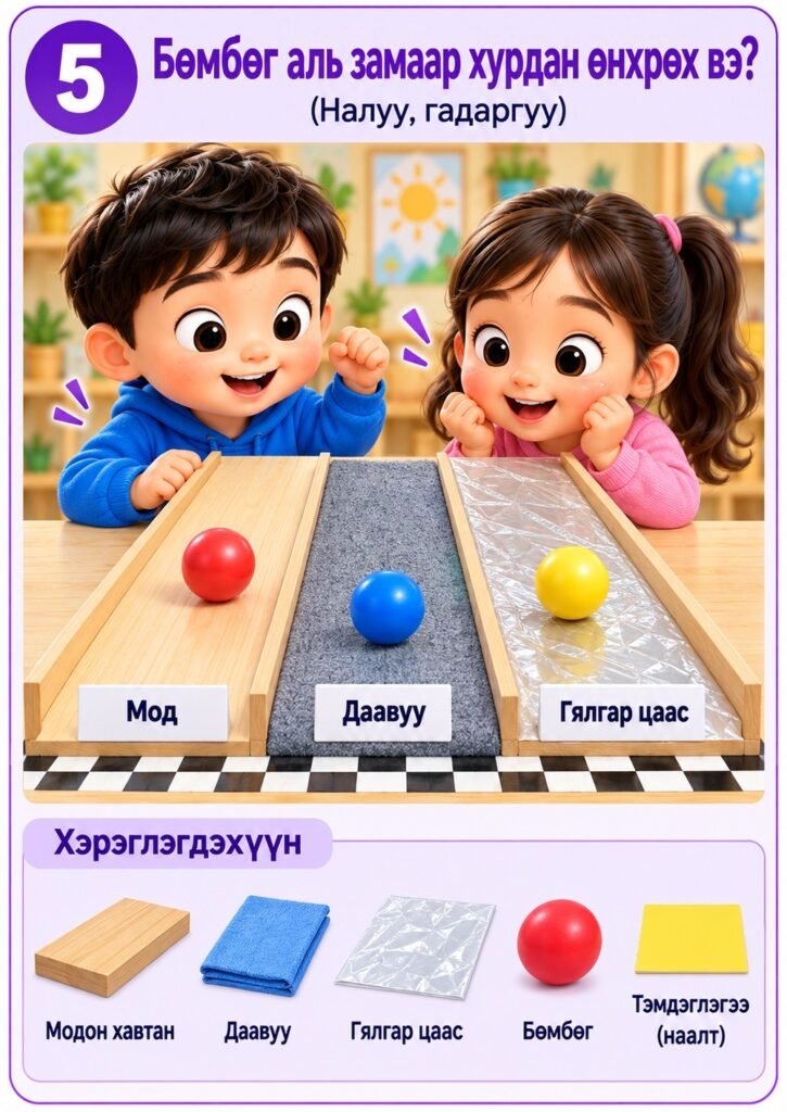 Нээлттэй үйл ажиллагаа — Бөмбөг аль замаар хурдан өнхрөх вэ? (Ахлах бүлэг)
