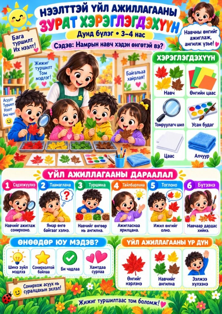 Нээлттэй үйл ажиллагаа — Намрын навч хэдэн өнгөтэй вэ? (Дунд бүлэг)