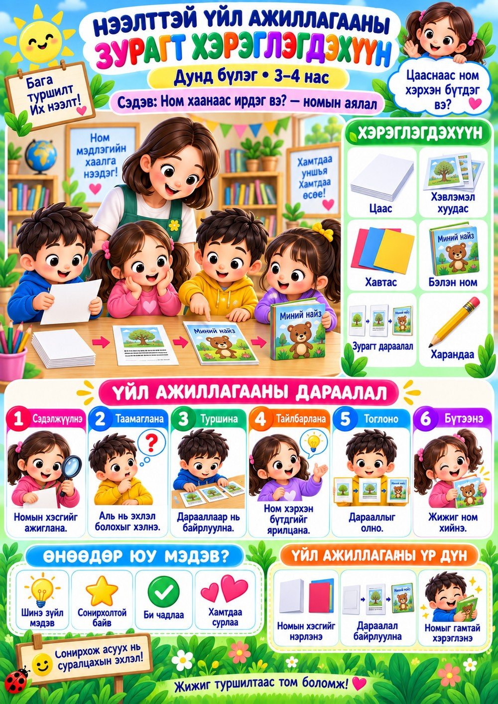 Нээлттэй үйл ажиллагаа — Ном хаанаас ирдэг вэ? — номын аялал (Дунд бүлэг)