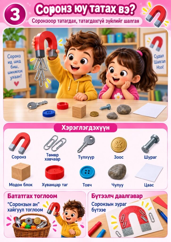 Нээлттэй үйл ажиллагаа — Соронз юу татах вэ? (Ахлах бүлэг)