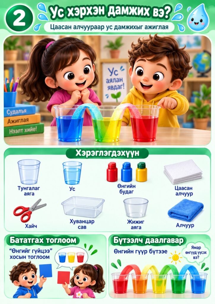Нээлттэй үйл ажиллагаа — Ус цаасан алчуураар хэрхэн дамжих вэ? (Ахлах бүлэг)