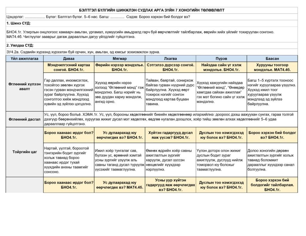 Бороо хэрхэн бий болдог вэ? — 7 хоногийн нэгдсэн төлөвлөлт