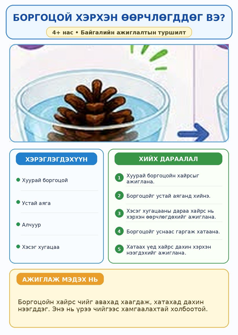 ШиССа/Зүй — Боргоцой өөрчлөгддөг үү (Ахлах бүлэг) | 7 хоногийн нэгдсэн + чиглүүлэгтэй үйл ажиллагаа