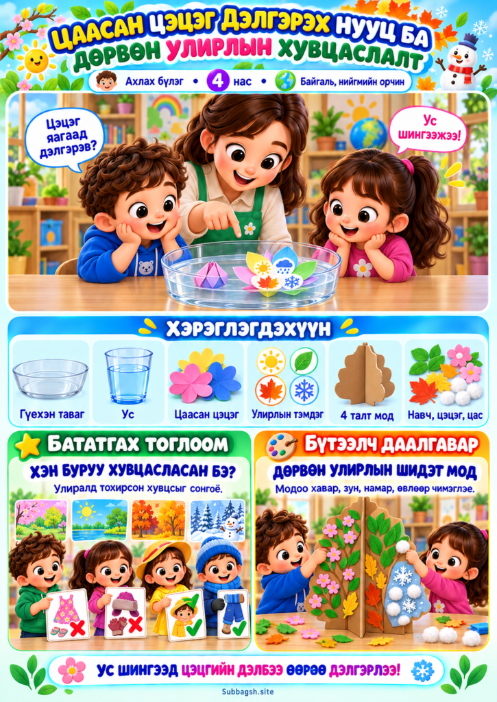 Цаасан цэцэг дэлгэрэх нууц ба дөрвөн улирлын хувцаслалт — Ахлах бүлгийн БНО нээлттэй үйл ажиллагаа