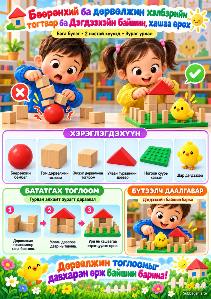 Бөөрөнхий ба дөрвөлжин хэлбэрийн тогтвор ба «Дэгдээхэйн байшин, хашаа» өрөх — Бага бүлгийн зураг урлалын нээлттэй үйл ажиллагаа